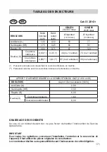 Preview for 171 page of BORETTI CFBG902AN Instruction On Mounting And Use Manual