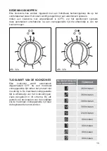 Предварительный просмотр 15 страницы BORETTI CFBI901AN Instruction On Mounting And Use Manual