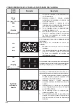 Предварительный просмотр 124 страницы BORETTI CFBI901AN Instruction On Mounting And Use Manual