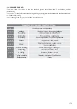 Preview for 173 page of BORETTI CFBI901AN Instruction On Mounting And Use Manual