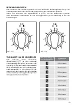 Preview for 15 page of BORETTI CFBI902AN Instruction On Mounting And Use Manual