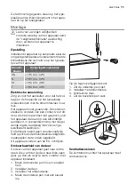 Предварительный просмотр 11 страницы BORETTI ERN15510 User Manual