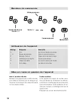 Preview for 18 page of BORETTI M-System MKK-774 Operating Instructions Manual