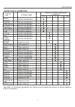 Preview for 28 page of BORETTI M-System MKV-1780 Operating Instructions Manual