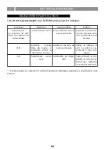 Preview for 84 page of BORETTI MLIH83 Instruction On Mounting And Use Manual