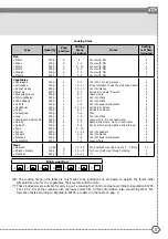 Предварительный просмотр 17 страницы BORETTI VFP104MIX Installation Manual