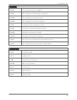 Предварительный просмотр 46 страницы Borg & Overstrom 628 Installation & Operation Manual