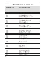 Предварительный просмотр 48 страницы Borg & Overstrom 628 Installation & Operation Manual