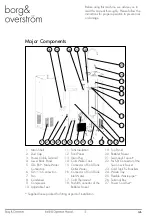 Preview for 2 page of Borg & Overstrom f4 Install & Operation Manual