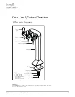 Preview for 3 page of Borg & Overstrom S2 Install & Operation Manual