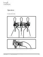 Preview for 15 page of Borg & Overstrom S2 Install & Operation Manual