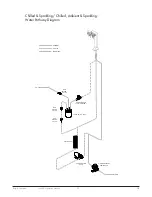 Preview for 29 page of Borg & Overstrom S2 Install & Operation Manual