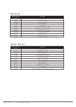 Preview for 30 page of Borg & Overstrom U2 Install & Operation Manual