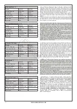 Preview for 3 page of BorMann 001140 User Manual