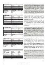 Preview for 4 page of BorMann 001140 User Manual