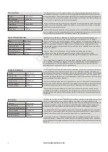 Preview for 3 page of BorMann 027966 User Manual