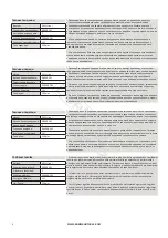 Preview for 4 page of BorMann 027966 User Manual