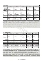 Preview for 2 page of BorMann 030775 Manual