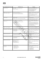 Предварительный просмотр 6 страницы BorMann 034360 User Manual