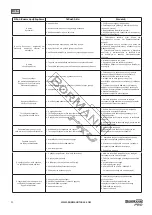 Предварительный просмотр 11 страницы BorMann 034360 User Manual