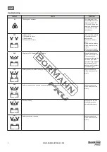 Предварительный просмотр 5 страницы BorMann 037255 Manual