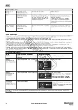 Preview for 13 page of BorMann 037262 Manual