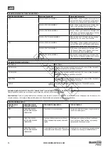 Preview for 12 page of BorMann 037279 Operating Instructions Manual