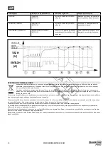 Preview for 15 page of BorMann 037279 Operating Instructions Manual