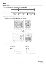 Preview for 7 page of BorMann 045274 User Manual