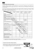 Preview for 145 page of BorMann 045274 User Manual