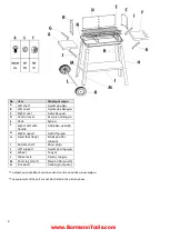 Предварительный просмотр 2 страницы BorMann HOME BBQ1140 Owner'S Manual