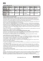 Preview for 11 page of BorMann Pro BSS1350 User Manual