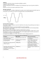 Предварительный просмотр 3 страницы BorMann Technik BMI1000 Owner'S Manual