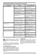 Предварительный просмотр 19 страницы Bort BBT-1400A User Manual