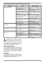 Предварительный просмотр 31 страницы Bort BBT-1400A User Manual