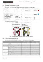 Preview for 10 page of BOS Suspension IDYLLE 2014 Service Manual