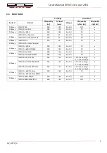 Preview for 11 page of BOS Suspension IDYLLE 2014 Service Manual