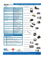 Preview for 2 page of Bosanova 360CE Specifications