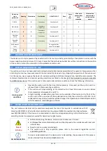 Preview for 24 page of Boscarol BSU402 Operating Instructions Manual