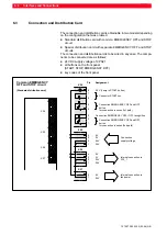 Предварительный просмотр 50 страницы Bosch Automation CPS21_3 Manual