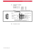 Предварительный просмотр 71 страницы Bosch Automation CPS21_3 Manual