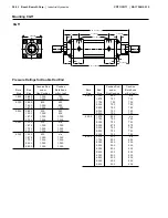 Предварительный просмотр 26 страницы Bosch Rexroth CDT1 Series Manual