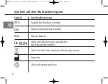 Предварительный просмотр 8 страницы Bosch+Sohn BoSo Medicus Smart User Instructions