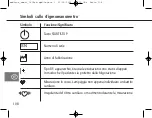 Предварительный просмотр 108 страницы Bosch+Sohn BoSo Medicus Smart User Instructions