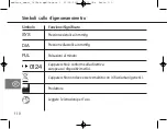 Предварительный просмотр 110 страницы Bosch+Sohn BoSo Medicus Smart User Instructions