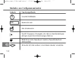 Предварительный просмотр 142 страницы Bosch+Sohn BoSo Medicus Smart User Instructions