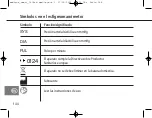 Предварительный просмотр 144 страницы Bosch+Sohn BoSo Medicus Smart User Instructions