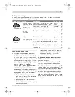 Preview for 131 page of Bosch Thermotechnology GOP 250 CE Original Instructions Manual