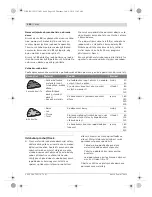 Preview for 140 page of Bosch Thermotechnology GOP 250 CE Original Instructions Manual