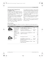 Preview for 197 page of Bosch Thermotechnology GOP 250 CE Original Instructions Manual